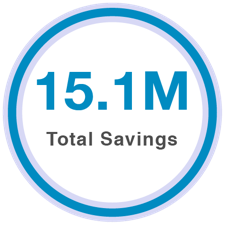 Total Cost of Care Savings