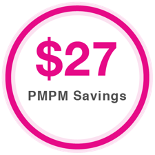 PMPM Savings