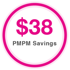 Average PMPM Savings